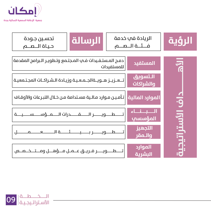 الاهداف الاستراتيجية 